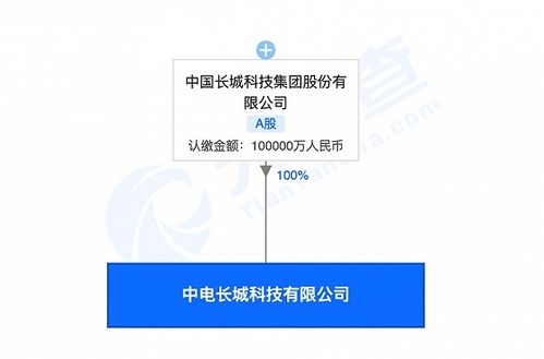 中國長城投資10億元成立科技新公司，宋黎定引領(lǐng)網(wǎng)絡(luò)技術(shù)研發(fā)新篇章
