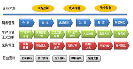 百智達(dá)軟件 您身邊的企業(yè)管理專家，攜手中國(guó)高格打造中國(guó)ERP服務(wù)領(lǐng)先者