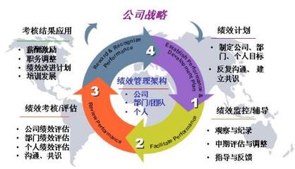 中小企業(yè)績(jī)效管理的常見問(wèn)題和改進(jìn)策略