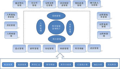 條碼倉(cāng)庫(kù)管理軟件系統(tǒng) 提升企業(yè)管理效益的智能解決方案