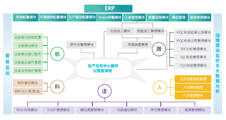 用實(shí)力說(shuō)話 鼎捷軟件MES助力企業(yè)實(shí)現(xiàn)數(shù)字化效益落地