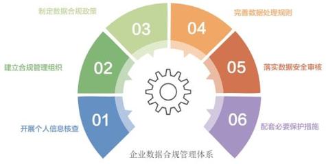 深圳企業(yè)數(shù)據(jù)合規(guī)管理體系建設(shè)的實(shí)施路徑