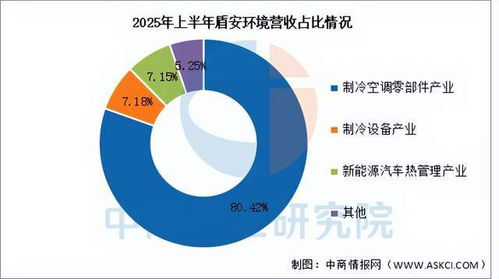 2025年中國汽車熱管理行業(yè)市場前景預測研究報告（簡版）
