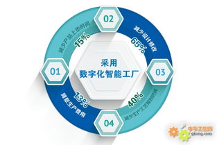 新松公司數(shù)字化智能工廠盛裝亮相2015埃森焊接與切割展覽會(huì)